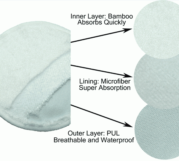 Washable Nursing Pads | Loved&Approved