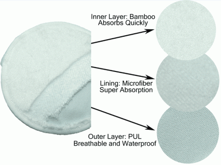 Washable Nursing Pads - Image 3