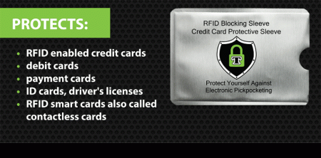 RFID Blocking Sleeves Credit Card - Image 2