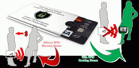 RFID Blocking Sleeves Credit Card - Image 5